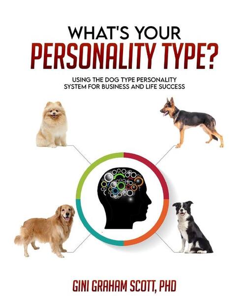 What's Your Personality Type