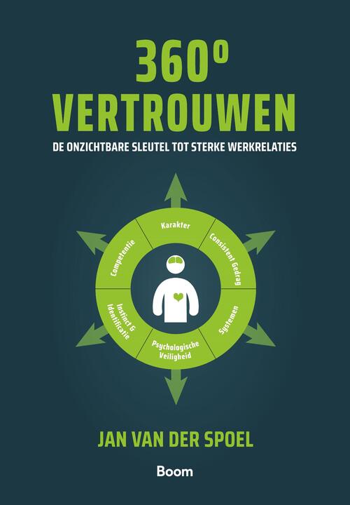360 Graden Vertrouwen