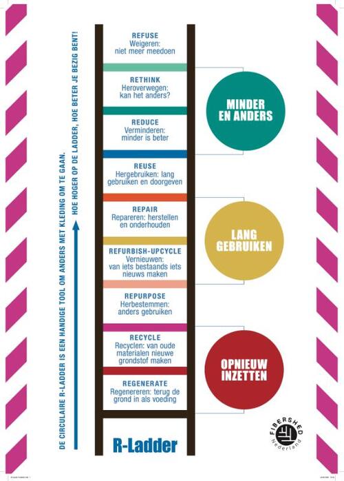 Poster Circulaire R-Ladder - Fibershed