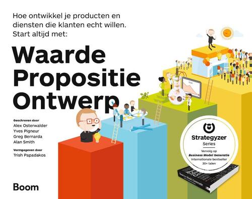 Waarde Propositie Ontwerp