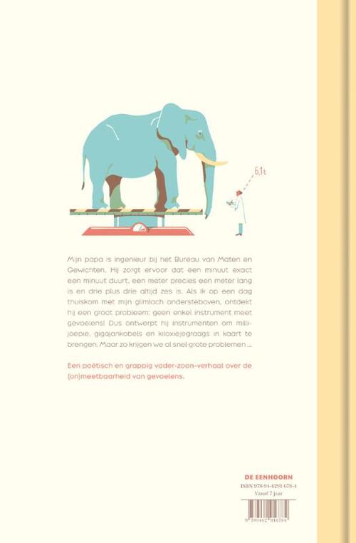 Het bureau van maten en gewichten