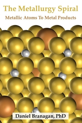 The Metallurgy Spiral: Metallic Atoms To Finished Metal Products