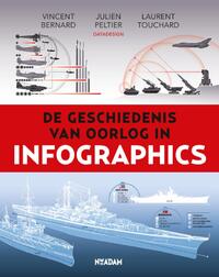 De geschiedenis van oorlog in infographics